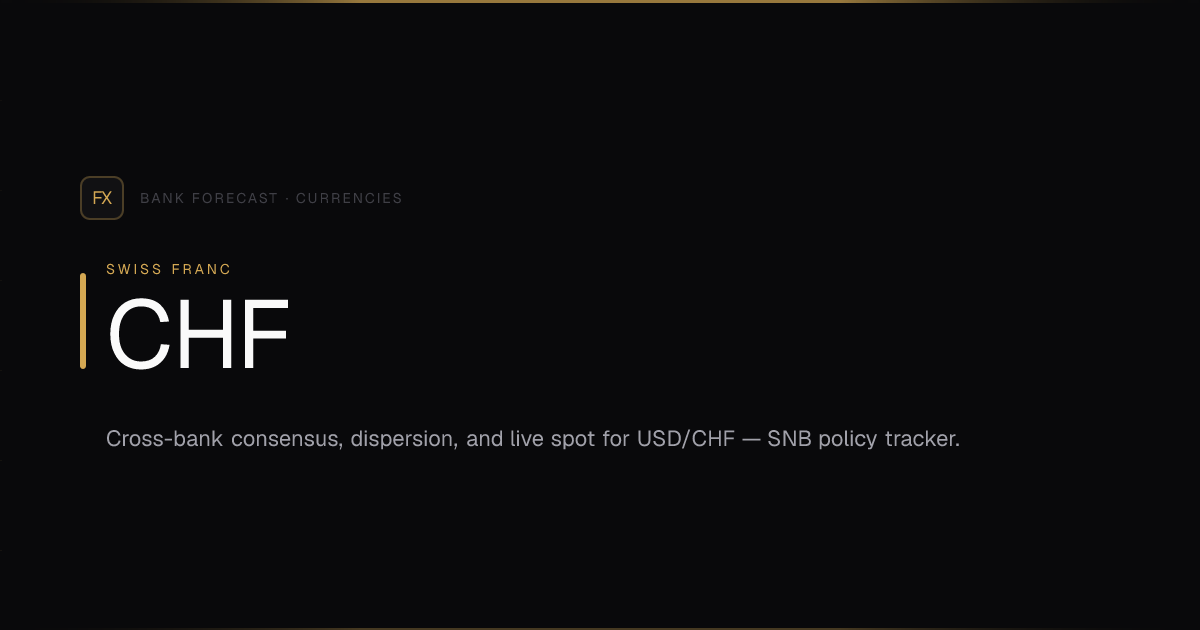 CHF Forecast & Bank Consensus — SNB Policy, USDCHF Outlook